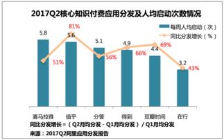 喜馬拉雅付費精品播放量影響因素分析