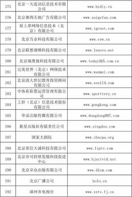 信息網絡傳播視聽節目許可證 持證單位概覽與行業現狀分析