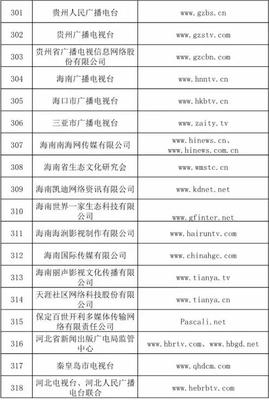 信息網絡傳播視聽節目許可證持證單位概覽與行業分析